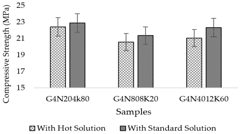 Figure 18