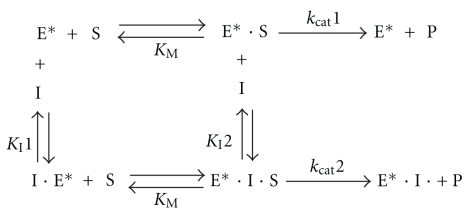 Scheme 2