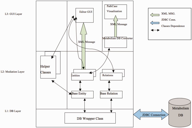 Figure 11.