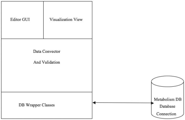 Figure 9.