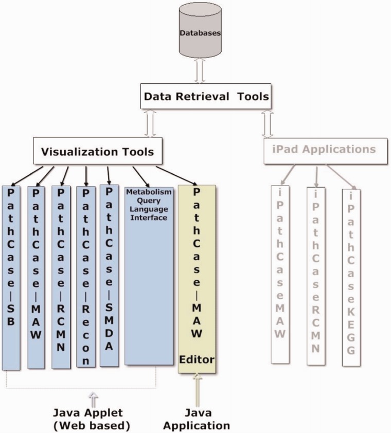 Figure 6.