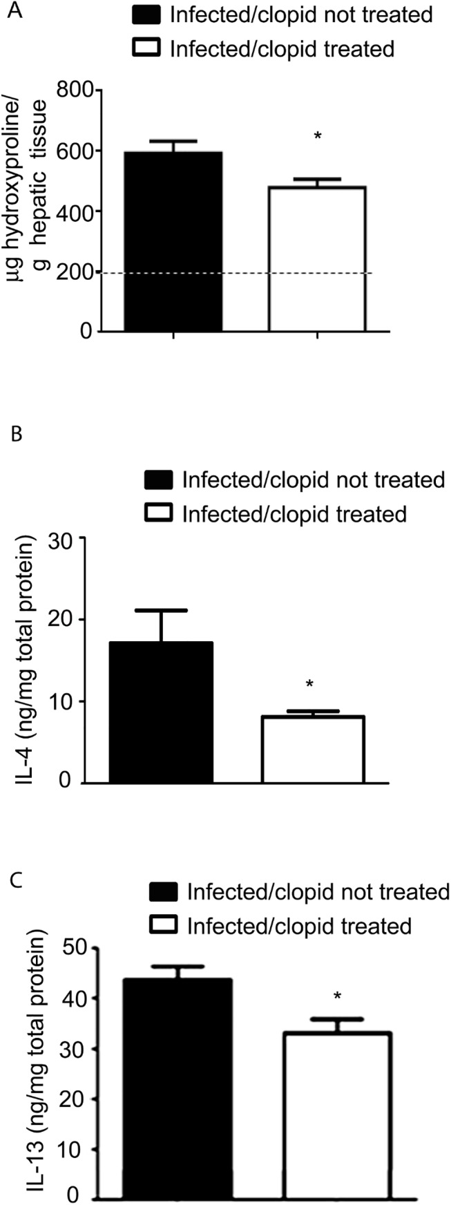 Fig 5