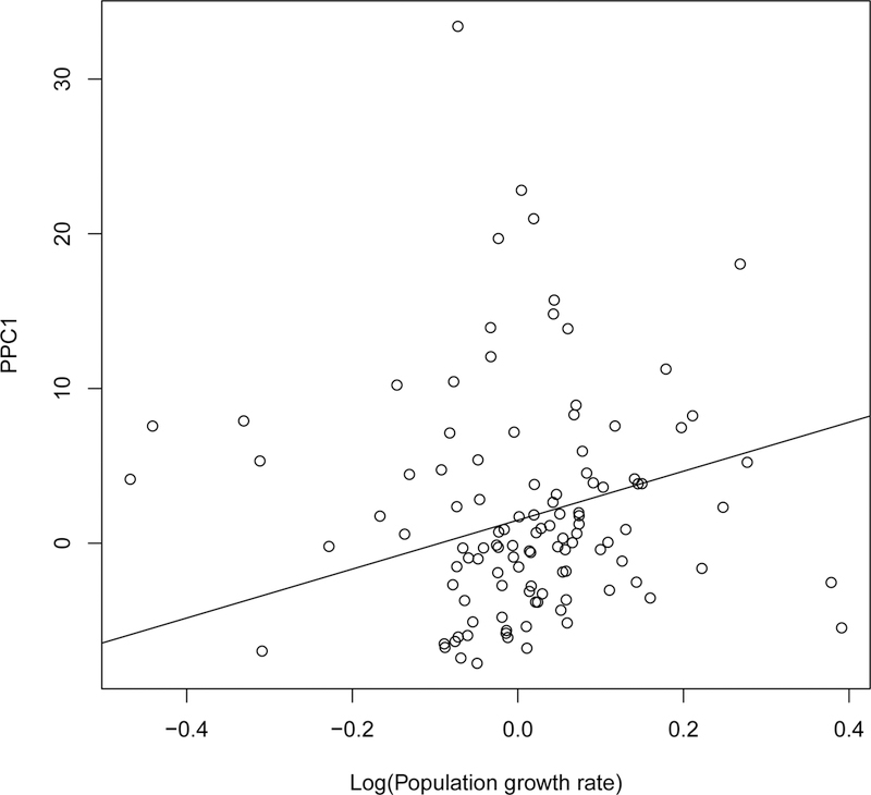 Figure 2: