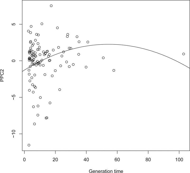 Figure 3: