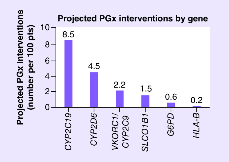 Figure 4. 