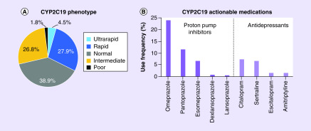 Figure 3. 