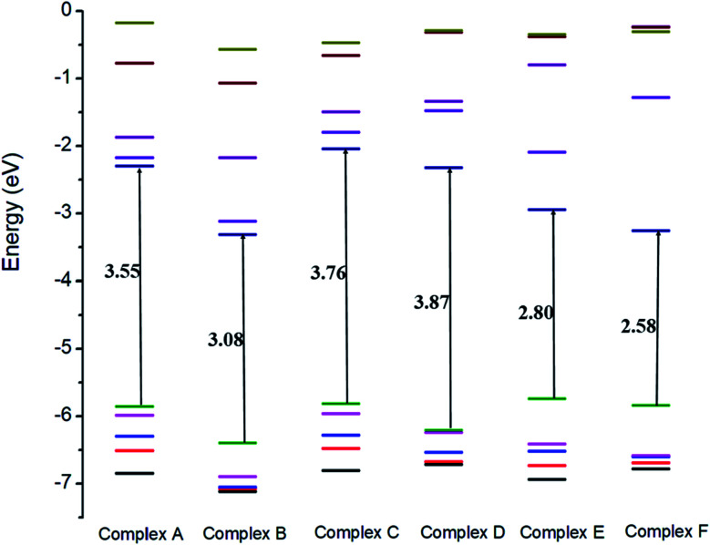 Fig. 4