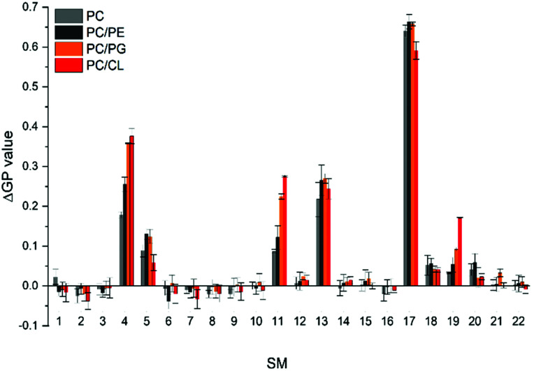 Fig. 4