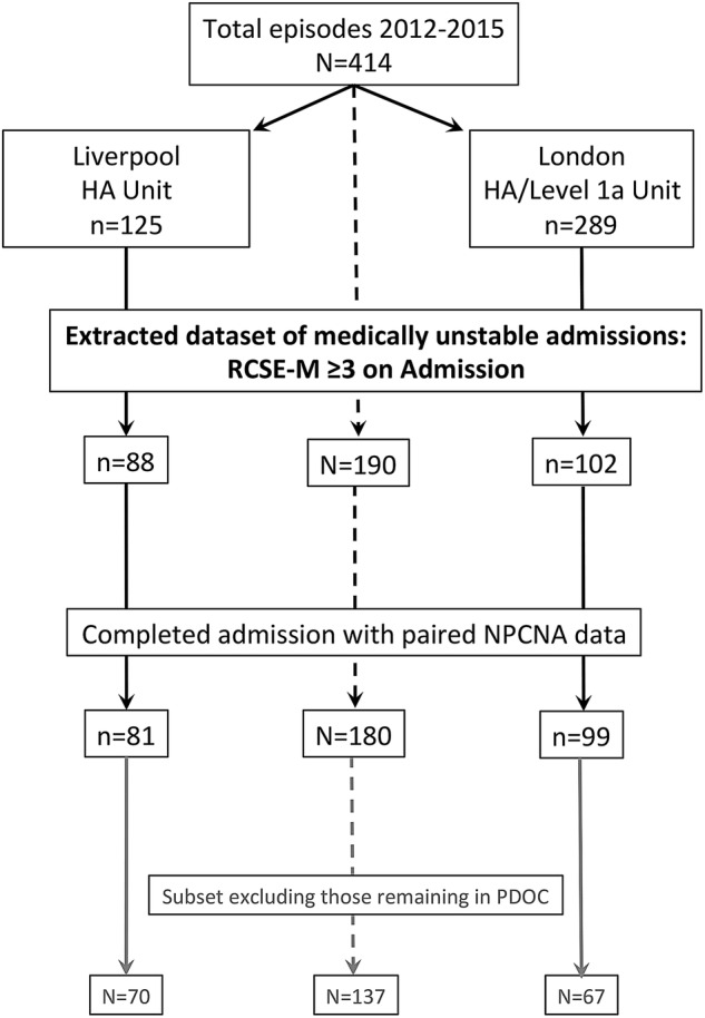 Figure 3