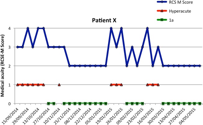 Figure 2