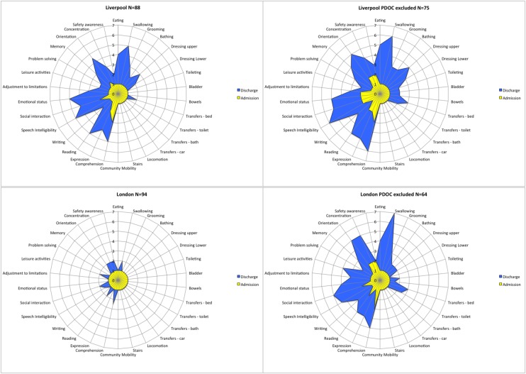 Figure 4