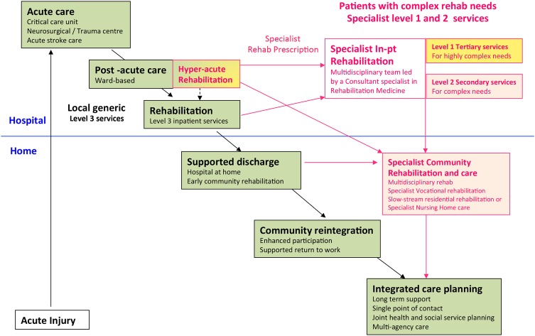 Figure 1