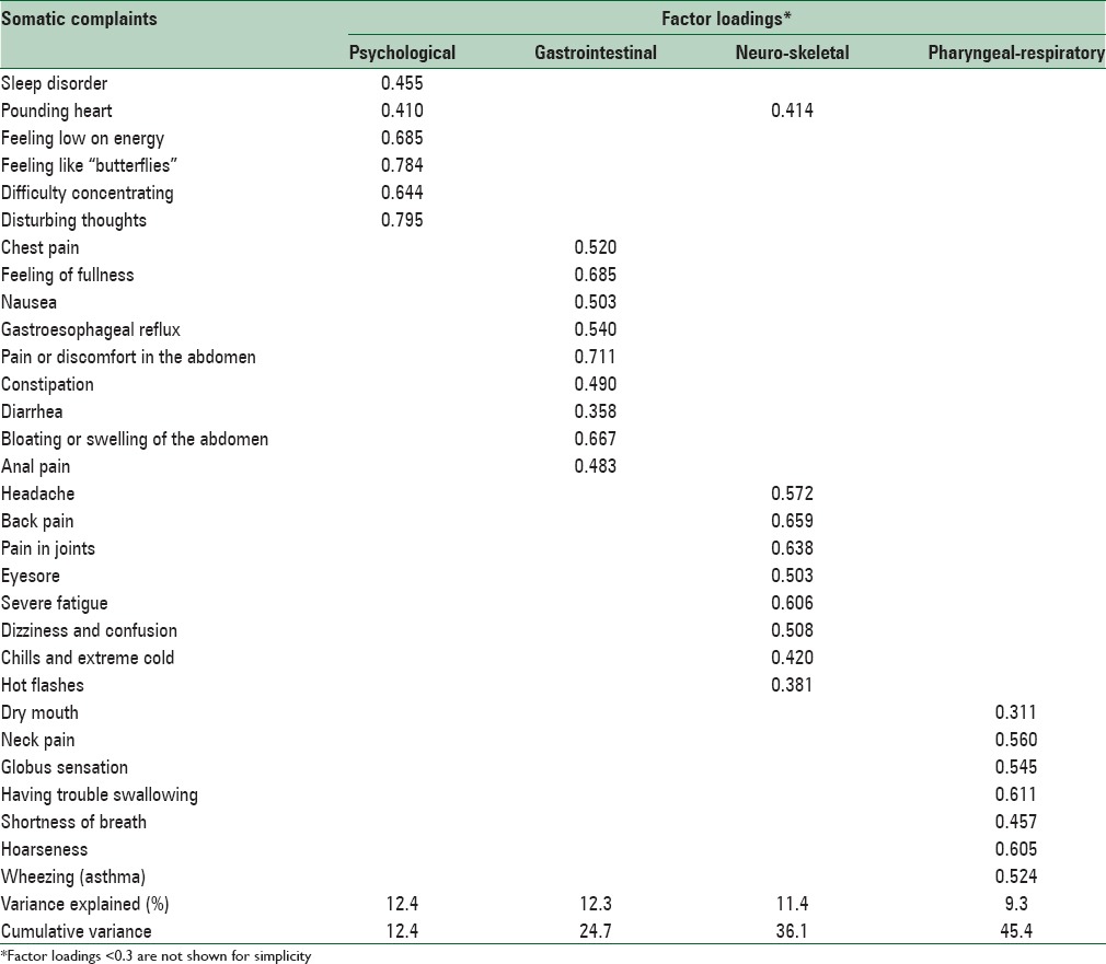 graphic file with name IJPVM-8-8-g001.jpg