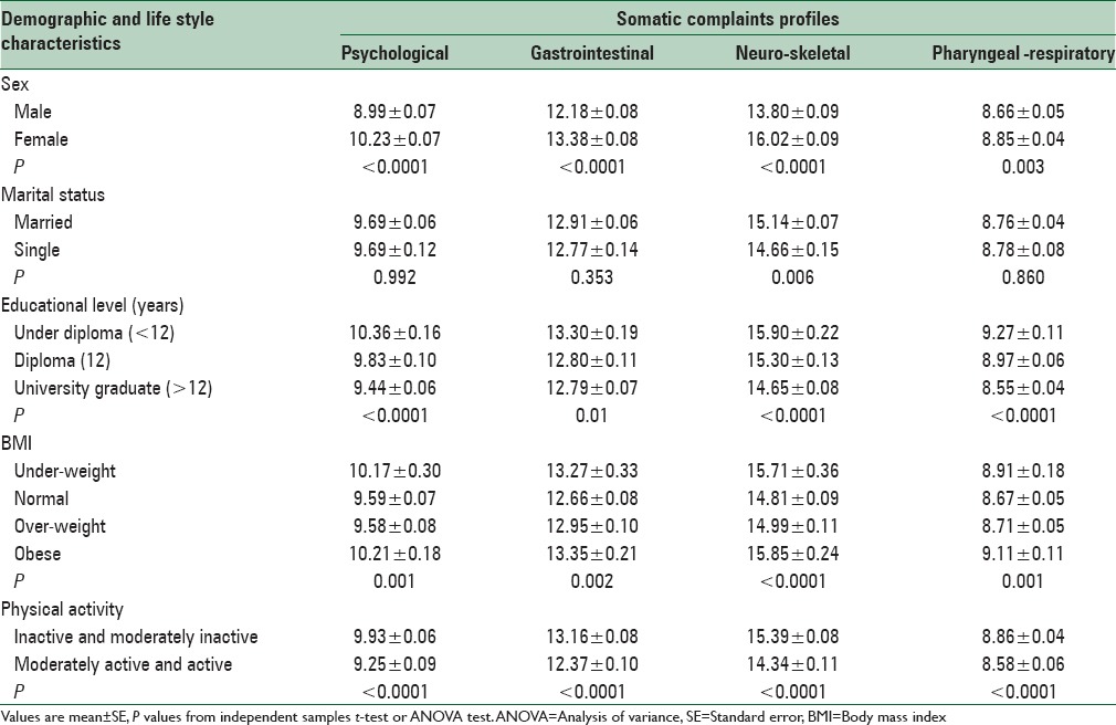 graphic file with name IJPVM-8-8-g002.jpg