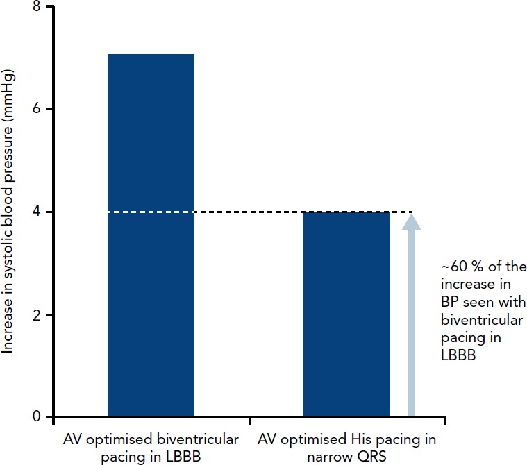 Figure 5: