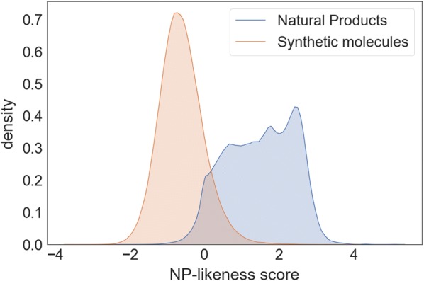 Fig. 2