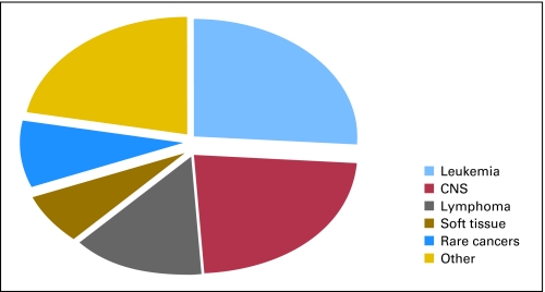 Fig 1.