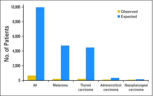 Fig 2.