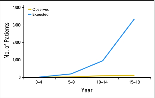 Fig 3.