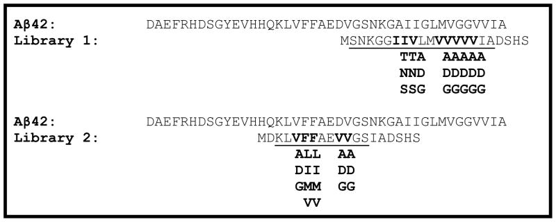 Fig. (2)