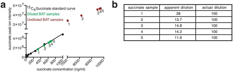 Extended Data Figure 1: