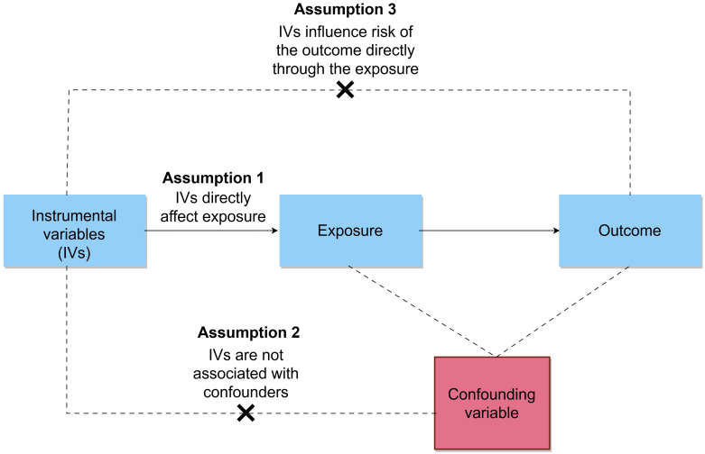 Figure 1