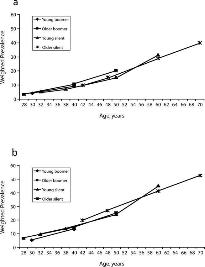 FIGURE 3—