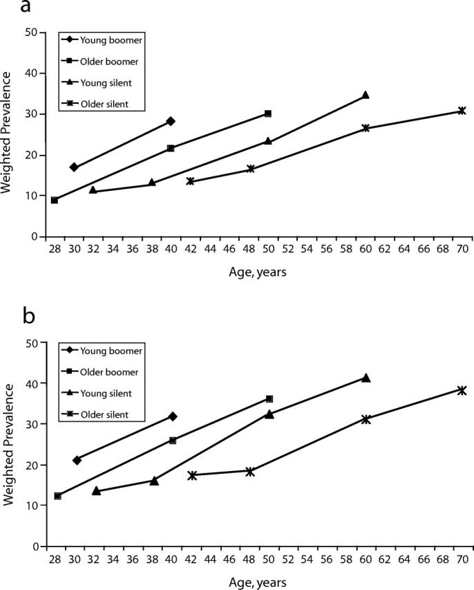 FIGURE 2—