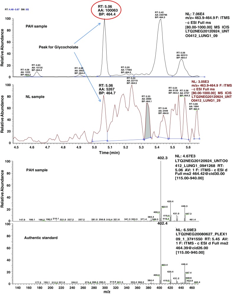 Fig. 2