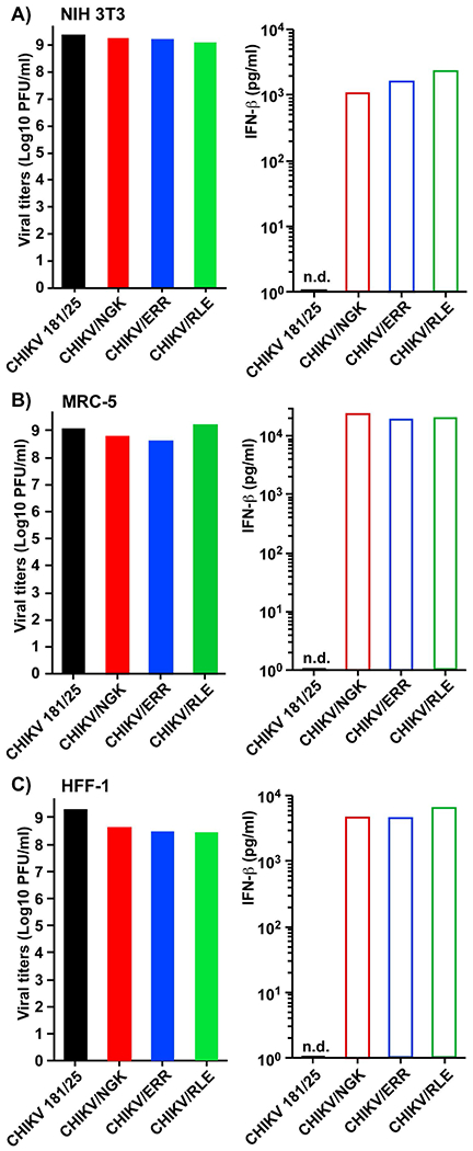 FIG. 4.