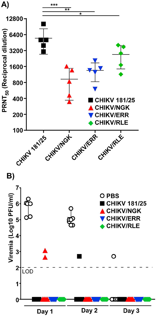 FIG. 7.