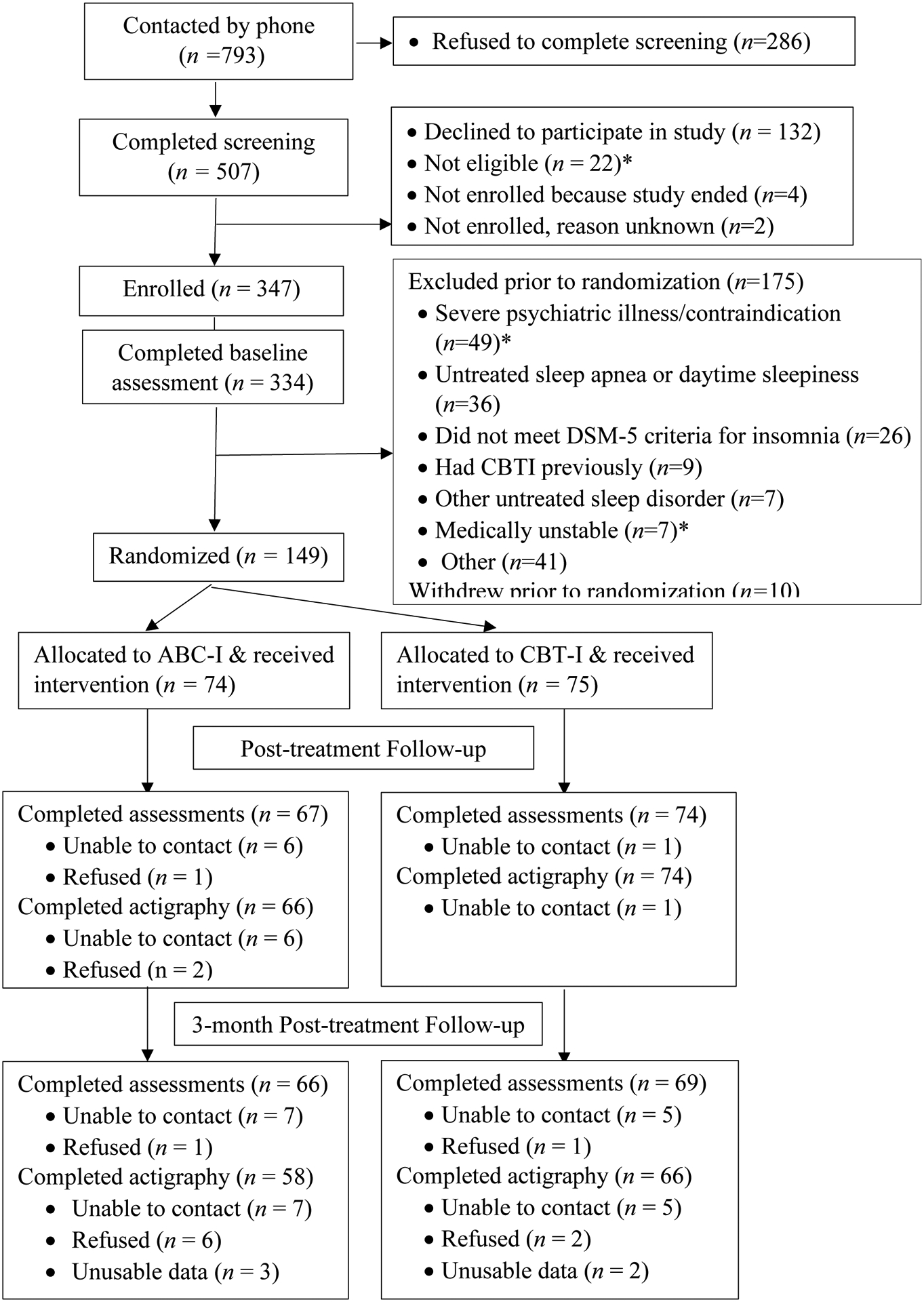 Figure 1: