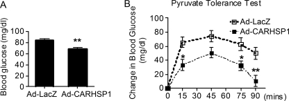 FIGURE 9.