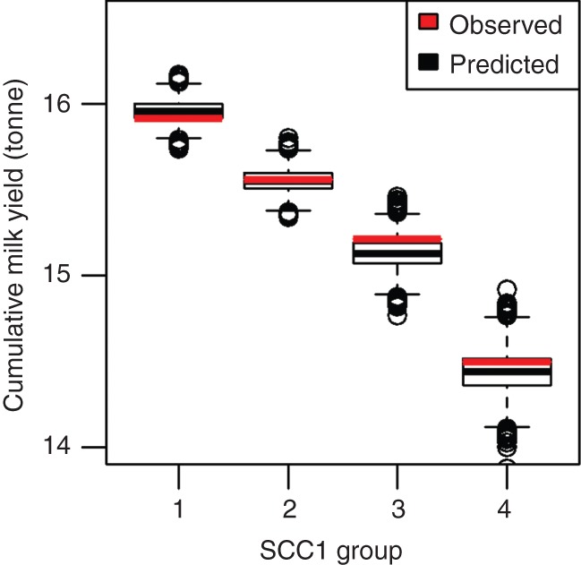 FIG 2: