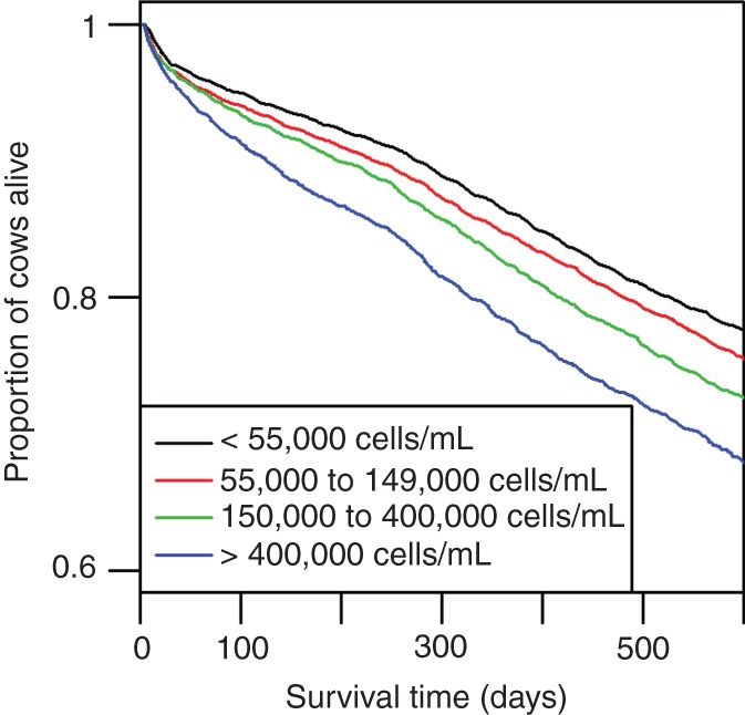 FIG 1: