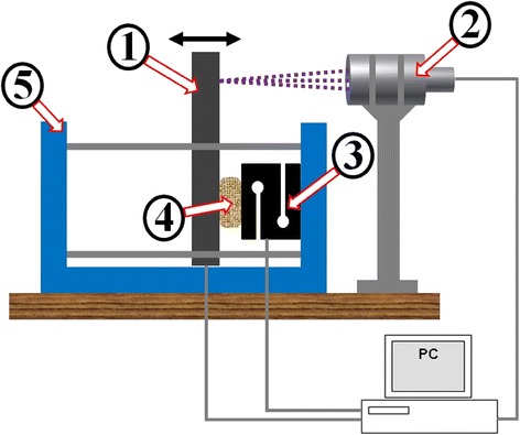 Fig. 3