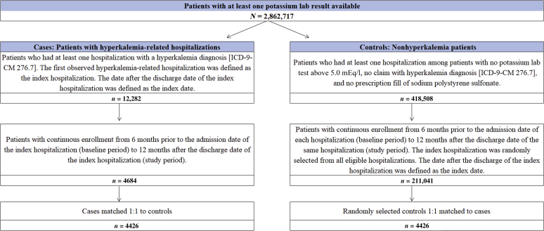 Figure 1