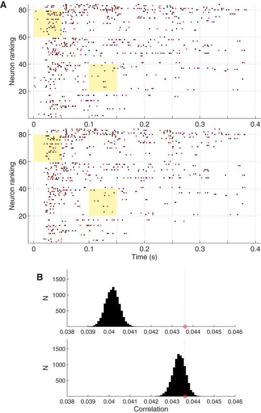 Figure 9.