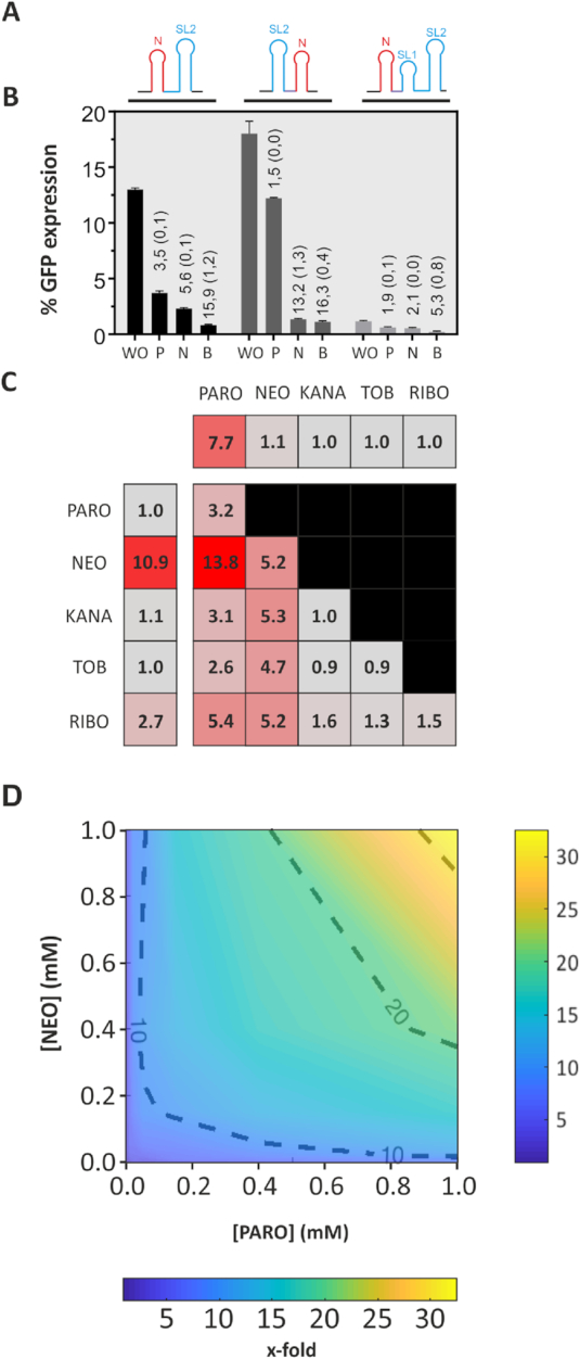 Figure 6.