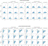 Extended Data Fig. 3.
