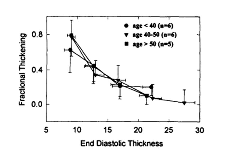 Fig 8