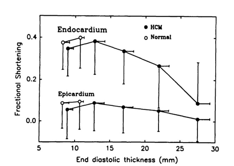 Fig 9