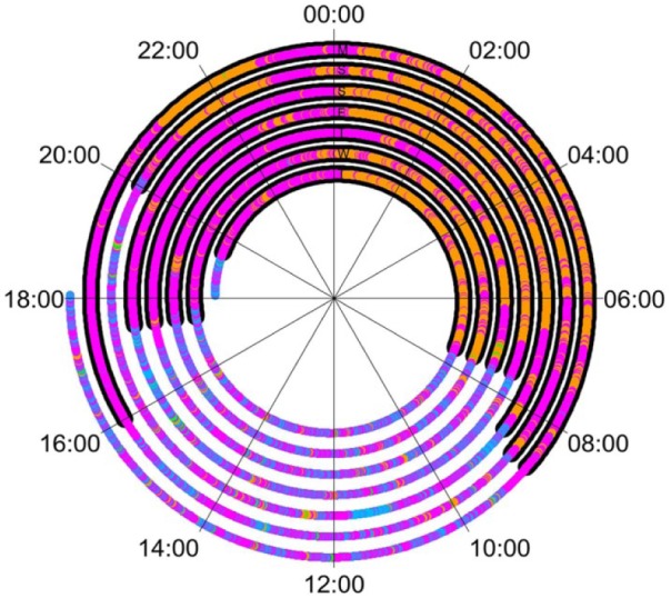 Figure 3.