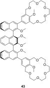 Figure 25