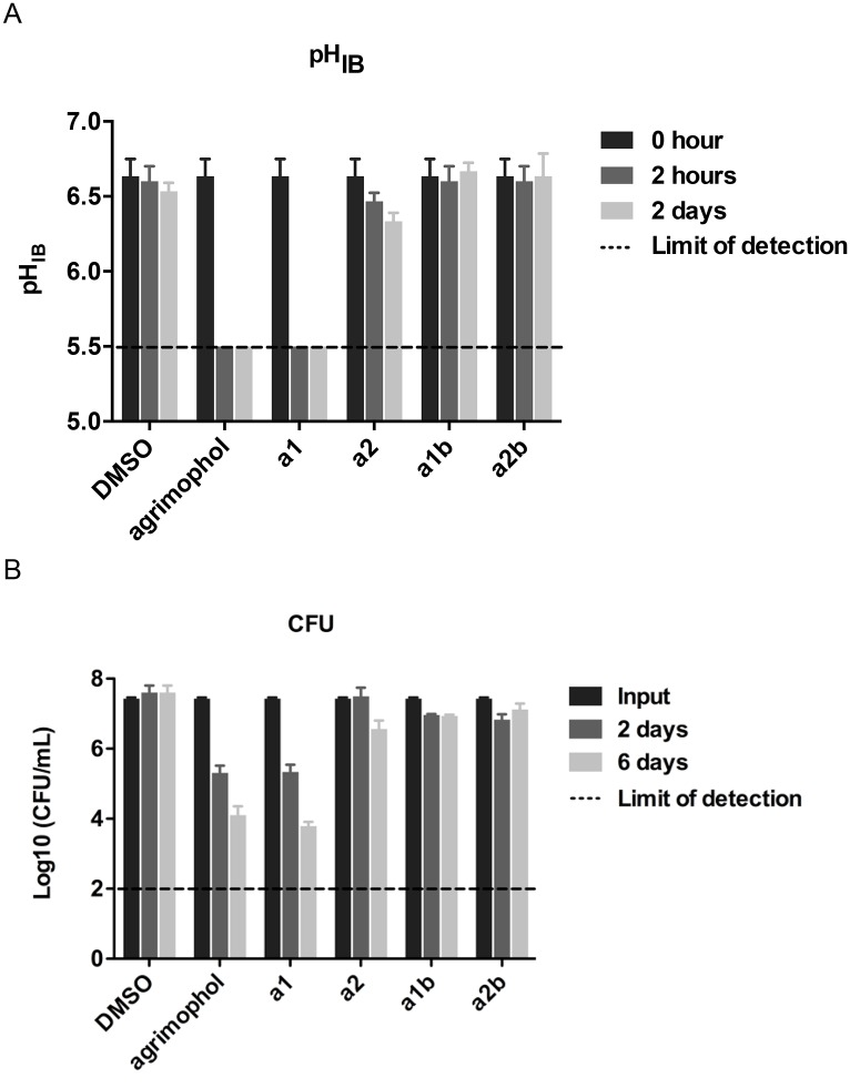 Fig 2
