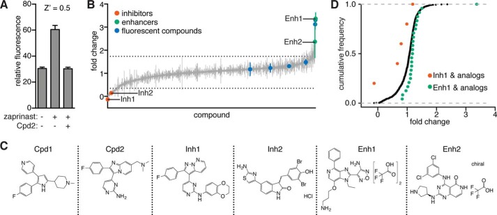 FIGURE 2.