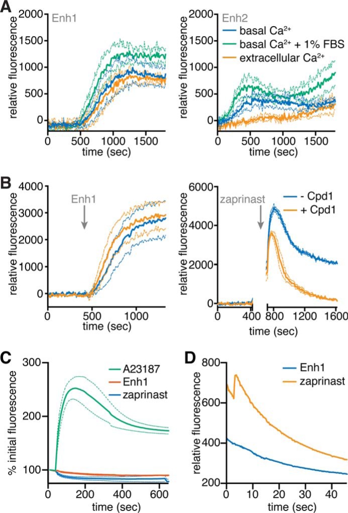 FIGURE 4.