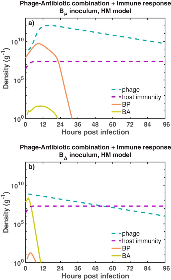 FIG 3