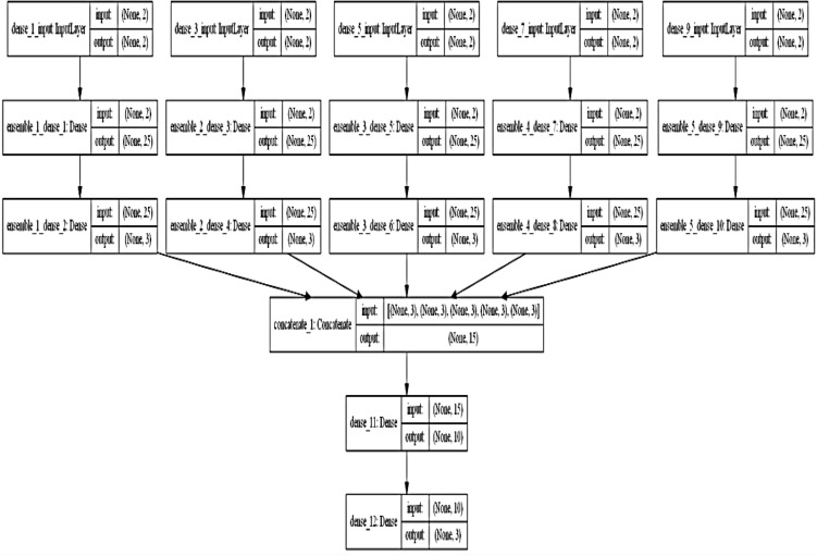 Fig. 11