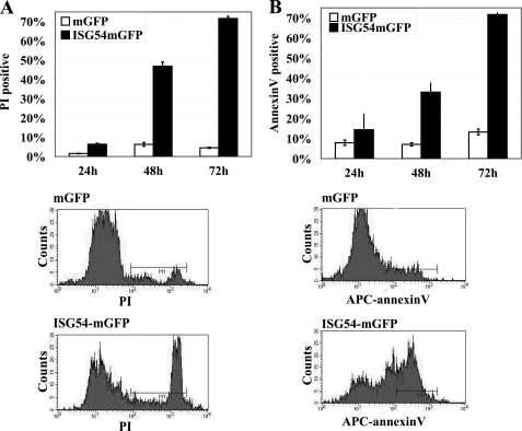 FIGURE 1.